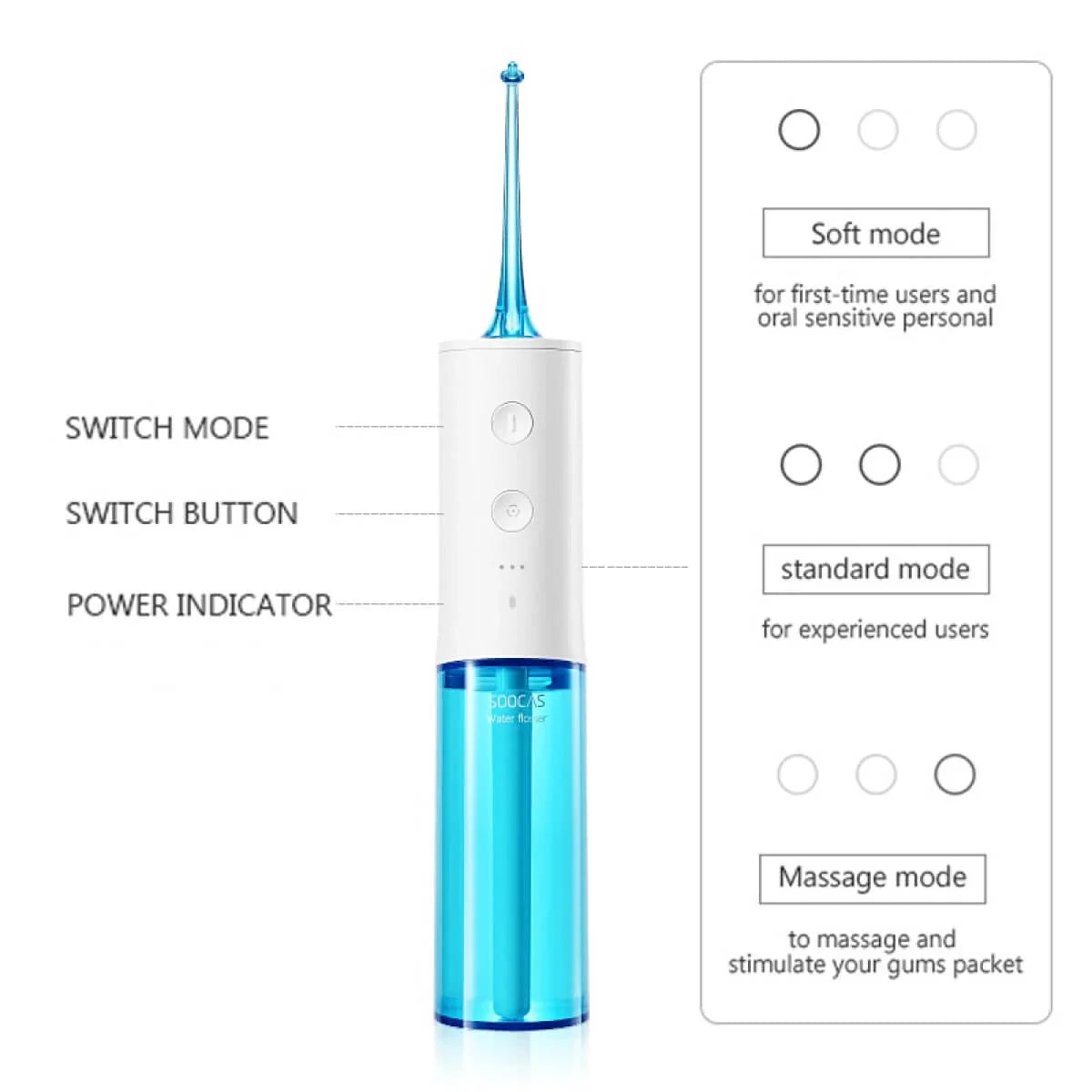 Compact Water Flosser with 3 Modes and Long Battery Life