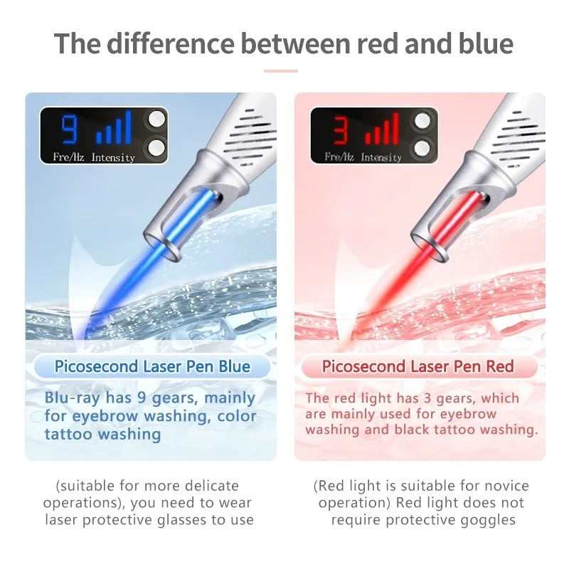 Picosecond Laser Pen for Mole, Dark Spot, Tattoo, Acne, and Skin Pigment Removal