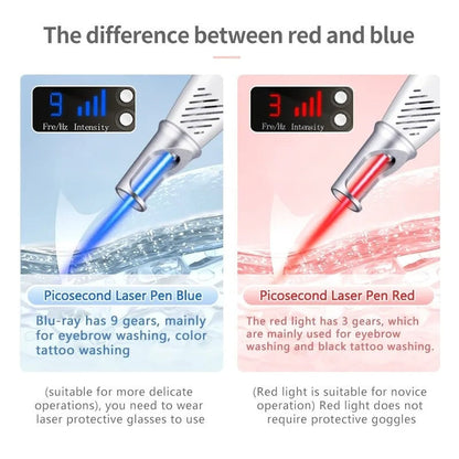 Picosecond Laser Pen for Mole, Dark Spot, Tattoo, Acne, and Skin Pigment Removal