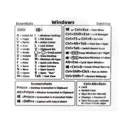 Quick Reference Keyboard Sticker Guide