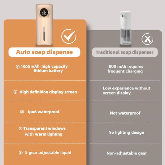 Automatic Touchless Foam Soap Dispenser with LED Display - Halri