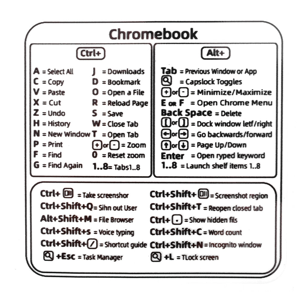 Quick Reference Keyboard Sticker Guide