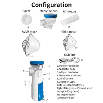 Compact Rechargeable Nebulizer for Kids and Adults