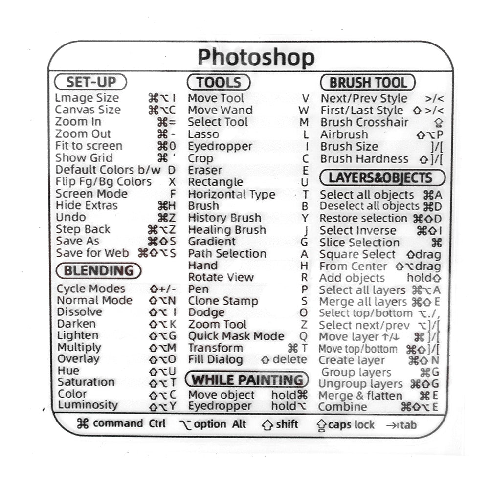 Quick Reference Keyboard Sticker Guide