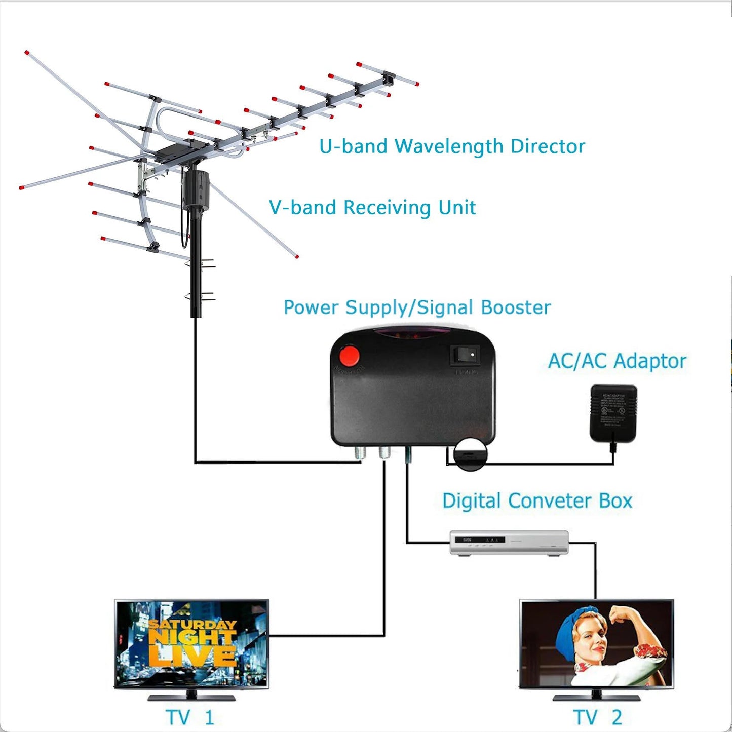 Long Range Outdoor HDTV Antenna with 360 Motor