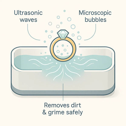 Powerful Sonic Jewelry Cleaner