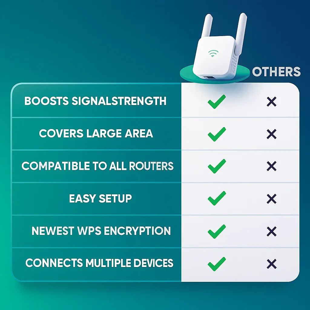 Fast WiFi Range Extender Strong Home Network Booster