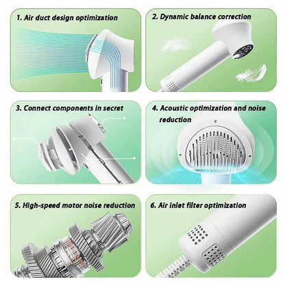 Fast Dog Grooming Dryer