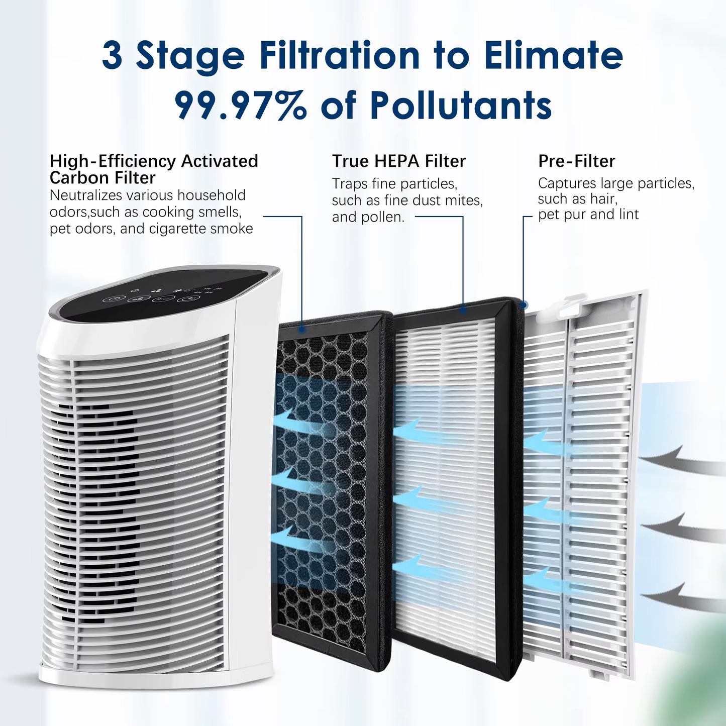 Compact Home Air Cleaner HEPA Filter 200 Sq Ft