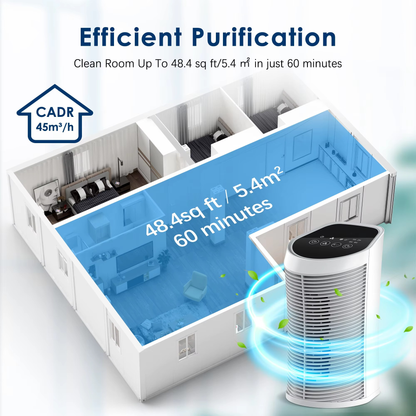 Compact Home Air Cleaner HEPA Filter 200 Sq Ft