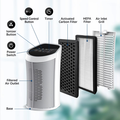 Compact Home Air Cleaner HEPA Filter 200 Sq Ft