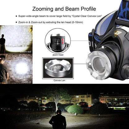 Bright Rechargeable LED Headlight
