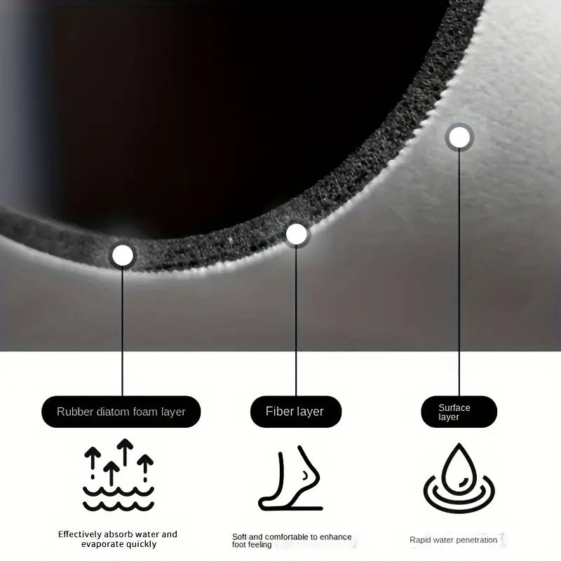 Soft Non Slip Bathroom Mat