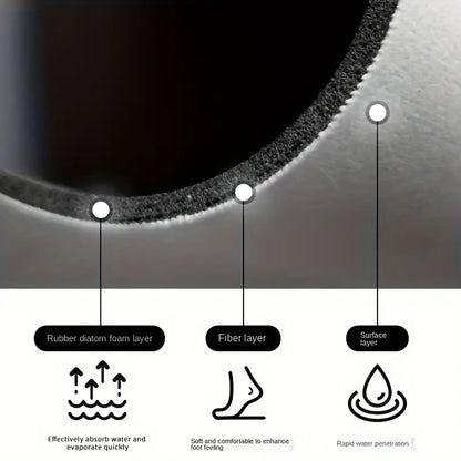 Soft Non Slip Bathroom Mat