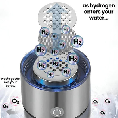 Alkaline Purified Water Bottle