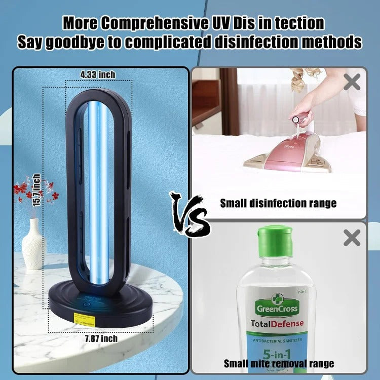 UV Sanitizing Light Lamp