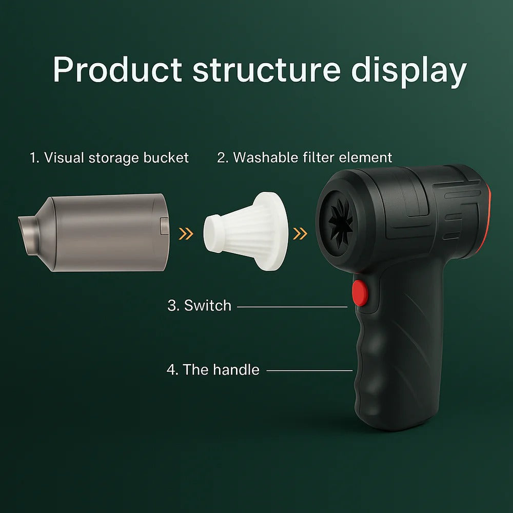 Portable Auto Vacuum – Strong 95000Pa Suction Handheld Cleaner
