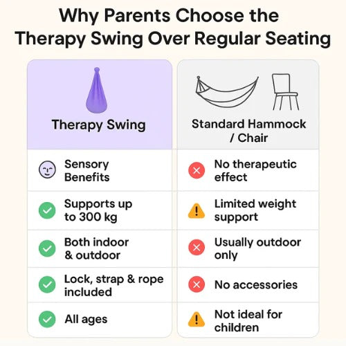 Special Needs Swing Hammock for Kids Indoor Outdoor Use