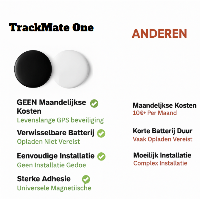 Portable Mini GPS Tracker No Monthly Fee - Halri