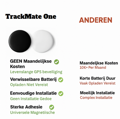 Portable Mini GPS Tracker No Monthly Fee - Halri