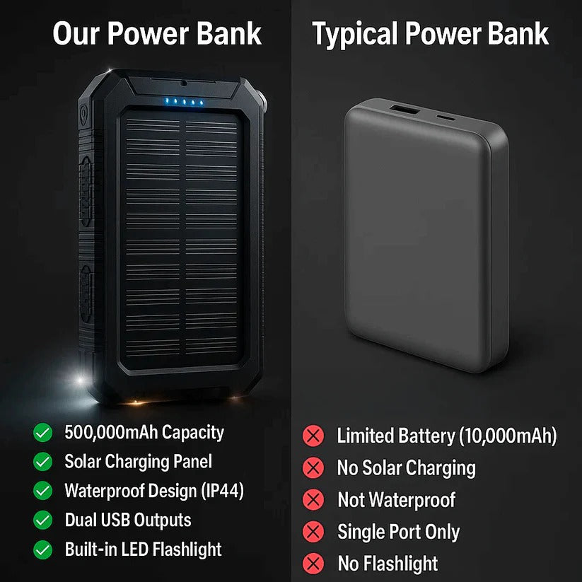 High Capacity Solar Portable Power Bank Waterproof Charger