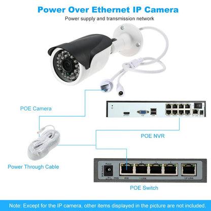 Outdoor Home Security Camera with Night Vision