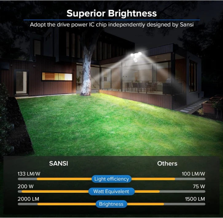 Automatic Outdoor LED Flood Security Light 15W