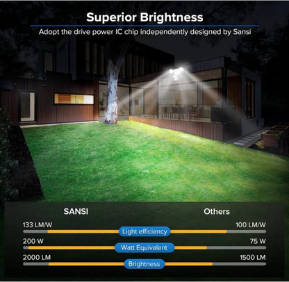 Automatic Outdoor LED Flood Security Light 15W