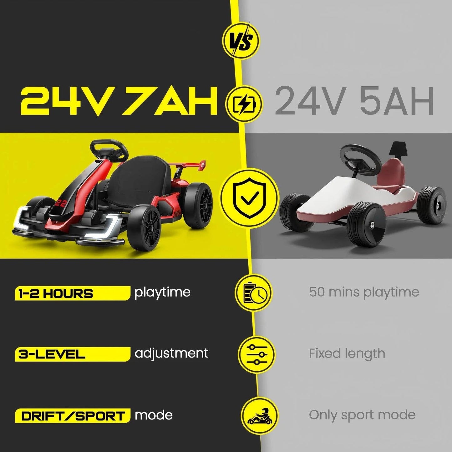 Fun Kids Electric Go Kart Adjustable Speed