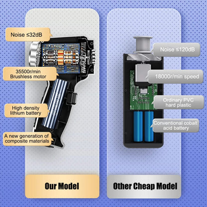 Portable Handheld Car Vacuum Cordless Cleaning Kit