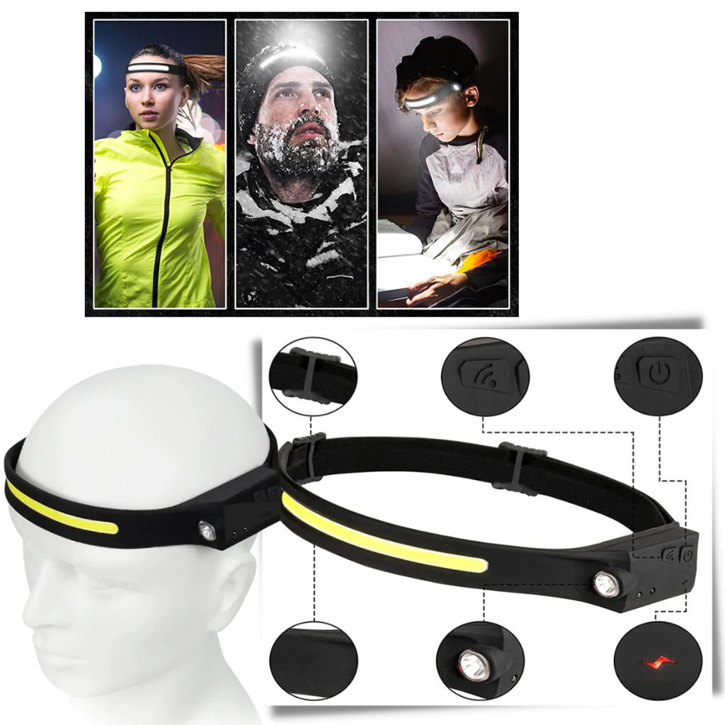 Portable Battery Powered LED Headlight
