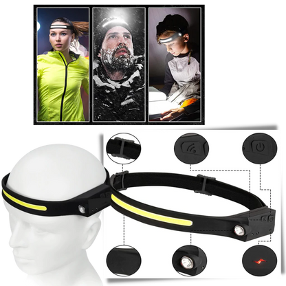 Portable Battery Powered LED Headlight