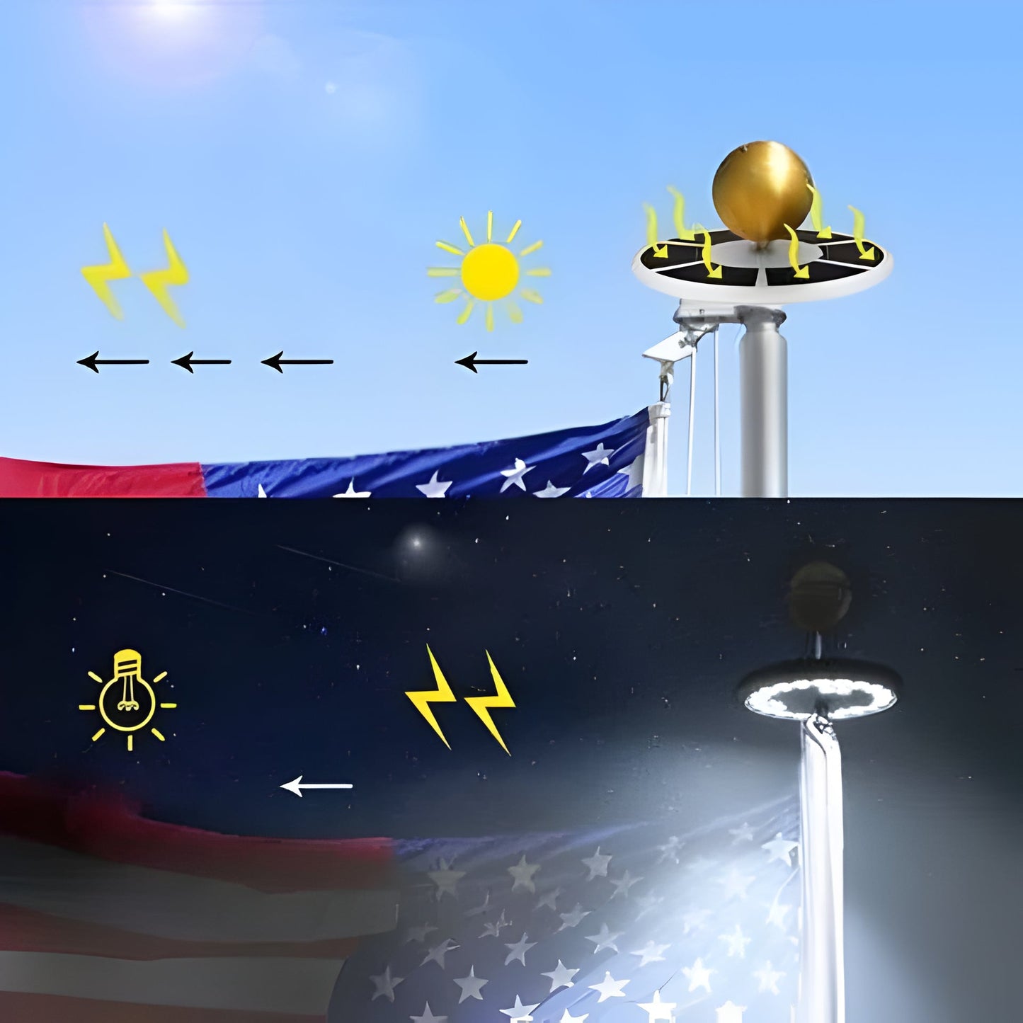 Bright LED Solar Flagpole Night Lights