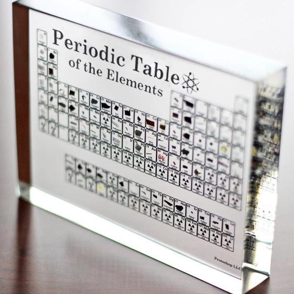 Chemistry Periodic Table Wall Art Display - Halri