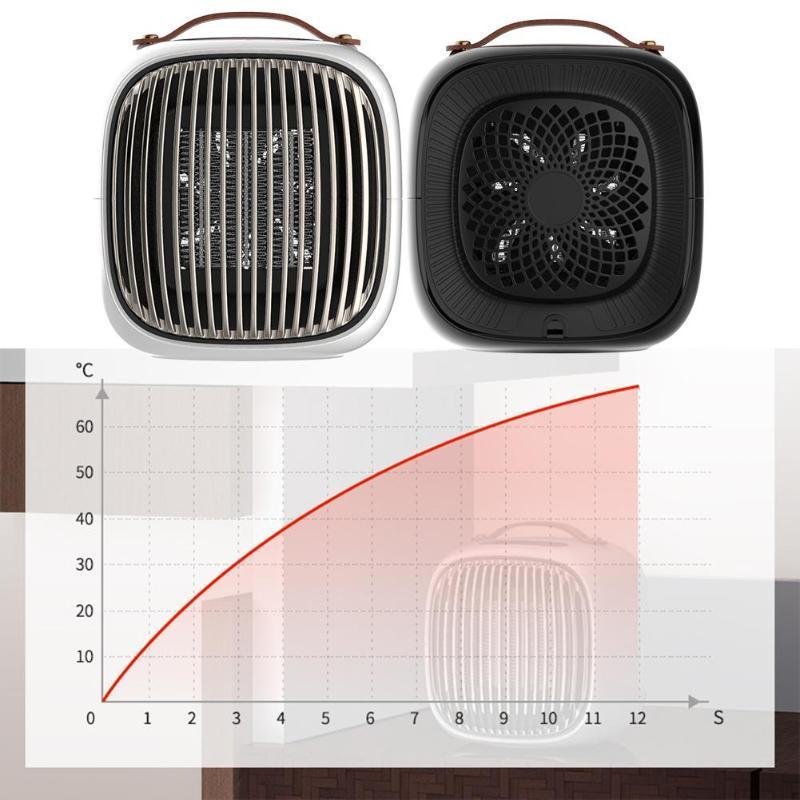 Compact Portable Electric Space Heater - Halri