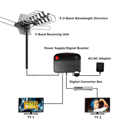 HD Outdoor TV Antenna with 360 Motor for Free Channels