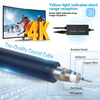 Extended Range HDTV Outdoor Amplified Antenna Kit