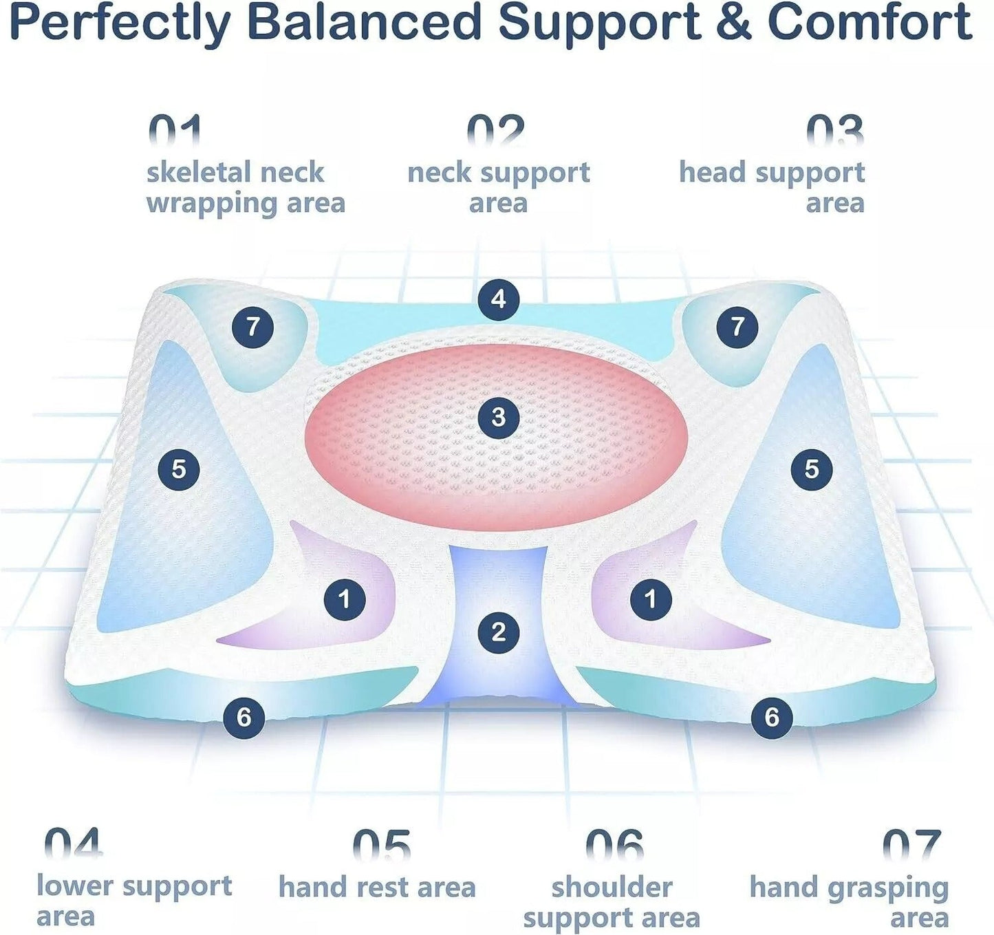 Contour Pillow for Neck Support Relief