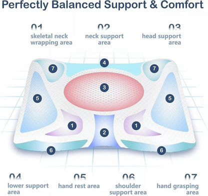 Contour Pillow for Neck Support Relief