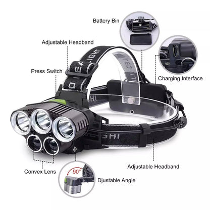 Battery Powered LED Flashlight Headlamp