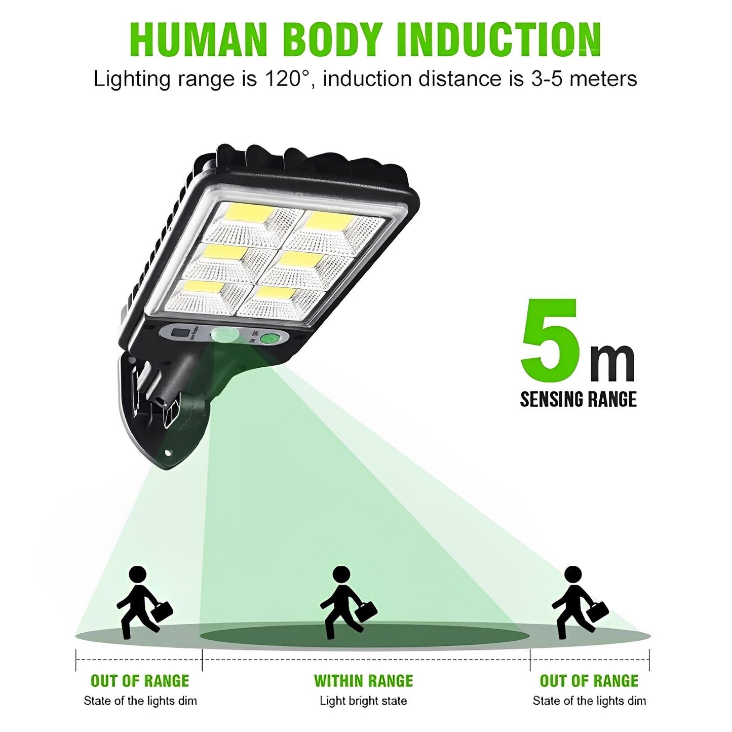 Weatherproof Motion Sensor Outdoor Led Security Lights