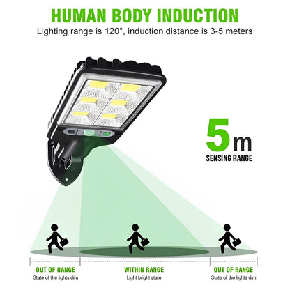 Weatherproof Motion Sensor Outdoor Led Security Lights