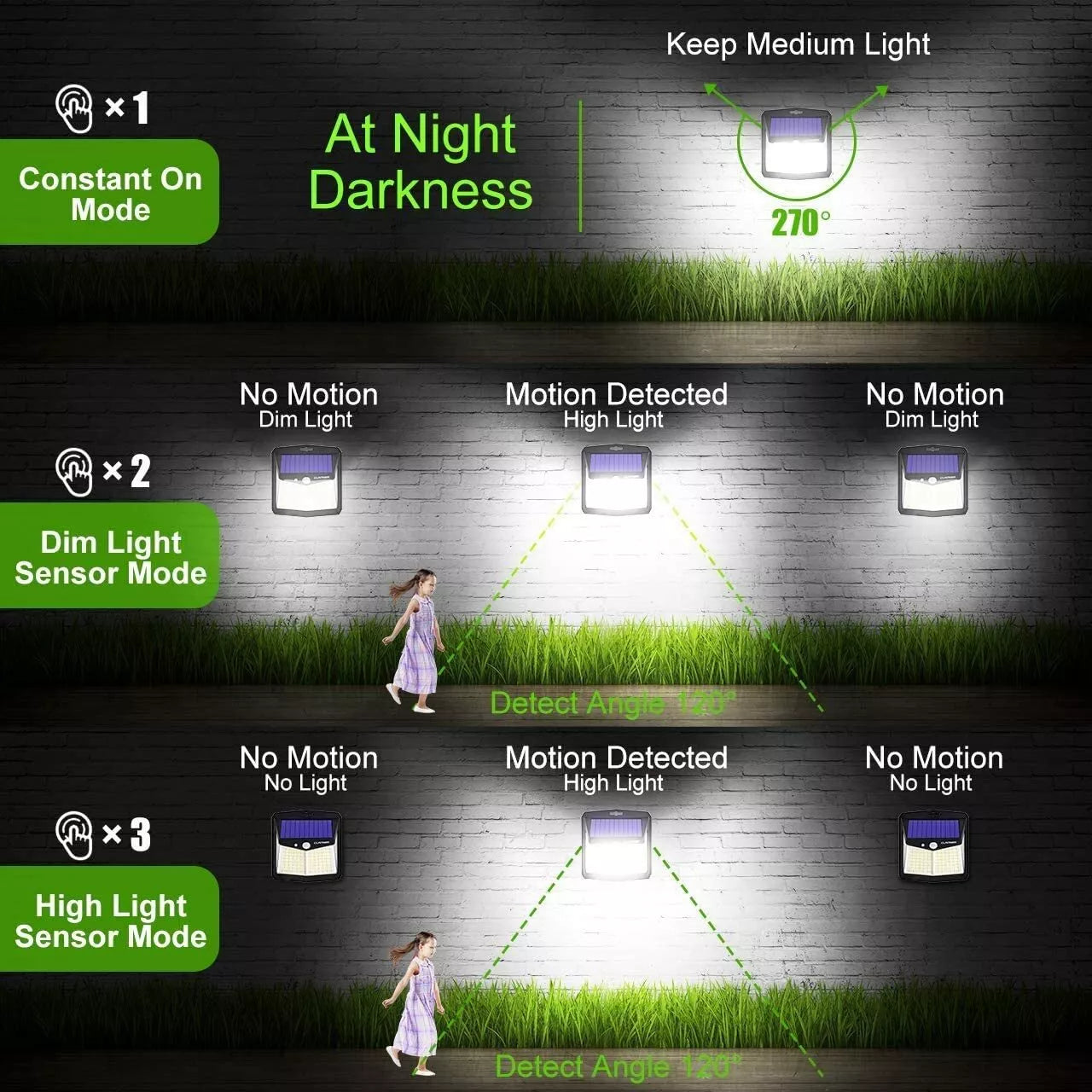 Motion Sensor Solar Powered Outside Wall Light