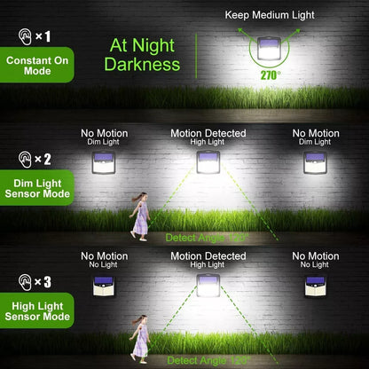Motion Sensor Solar Powered Outside Wall Light