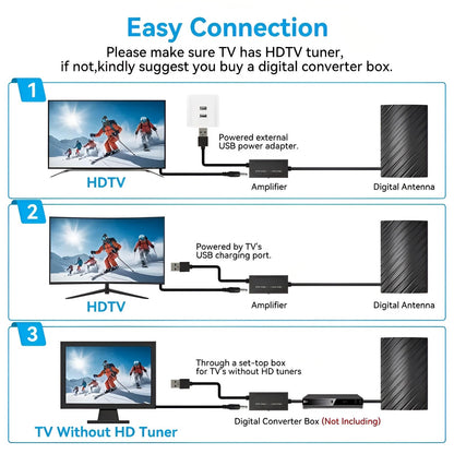 Extended Range HDTV Outdoor Amplified Antenna Kit