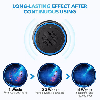 Electronic Pest Control Device 2 Pack