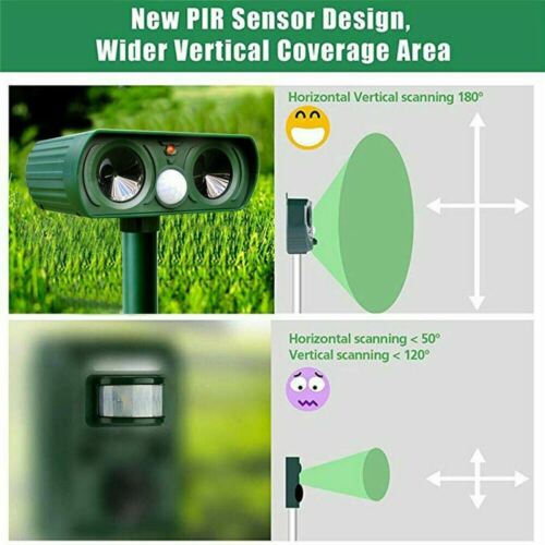 Outdoor Solar Powered Animal Deterrent Motion Sensor for Yard