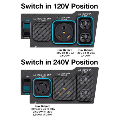 Powerful 6600W Portable Gas Generator with Remote Start