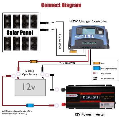 Complete 6000W Home Solar Power System 110V Grid Tie Kit