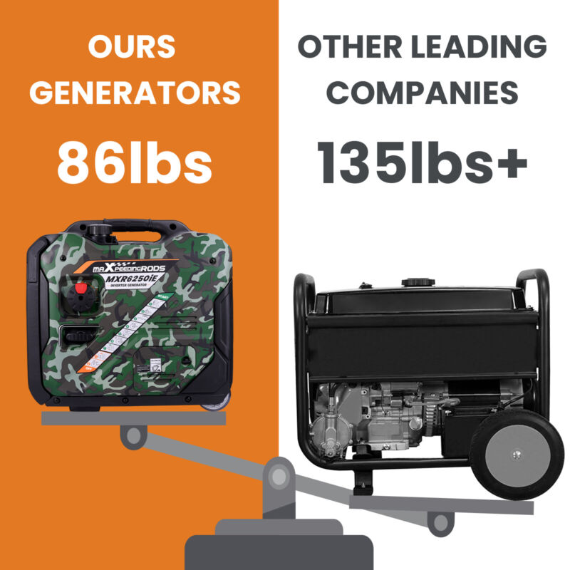 Powerful 5500W Portable Gas Inverter Generator